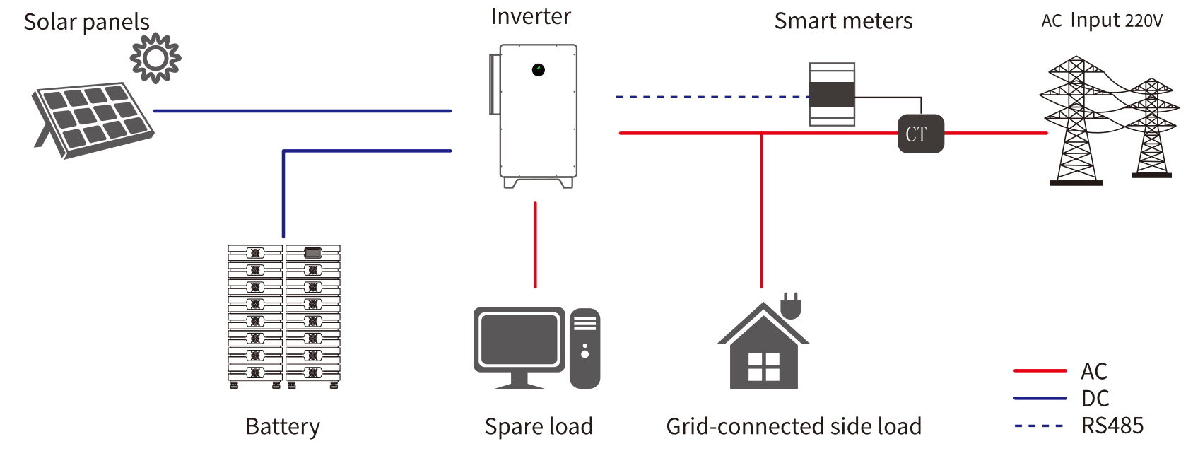 100 kW 系統 image 9