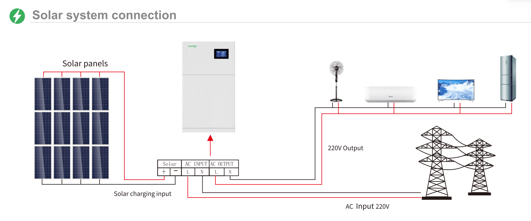 APOLO5K — 12 kWh image 2
