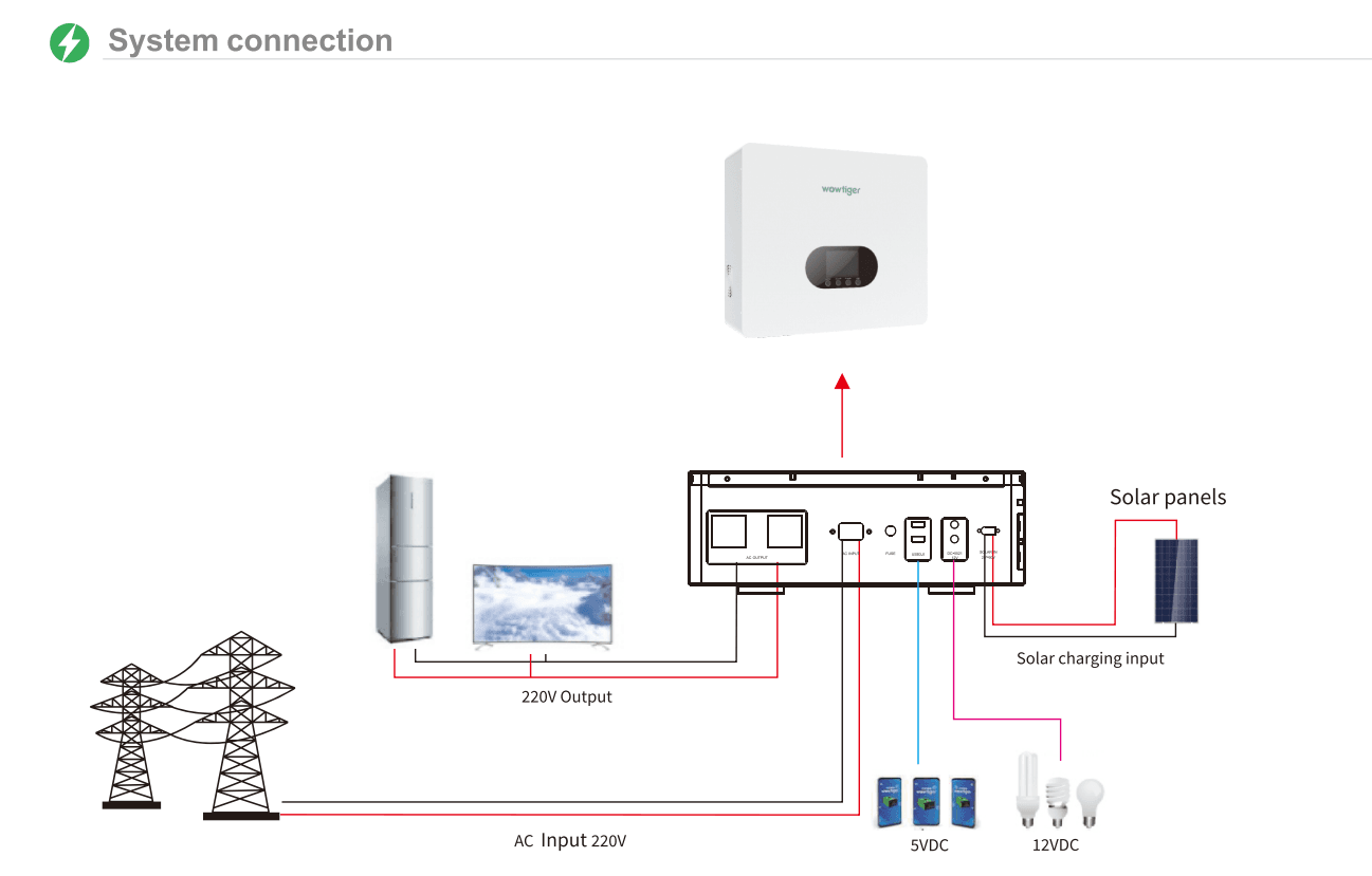 ECO11 image 2