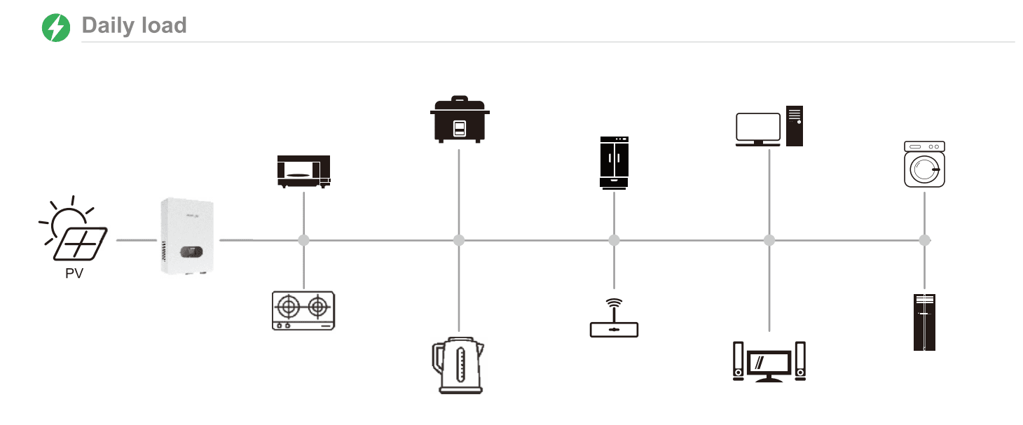 ECO28 image 3